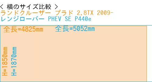 #ランドクルーザー プラド 2.8TX 2009- + レンジローバー PHEV SE P440e